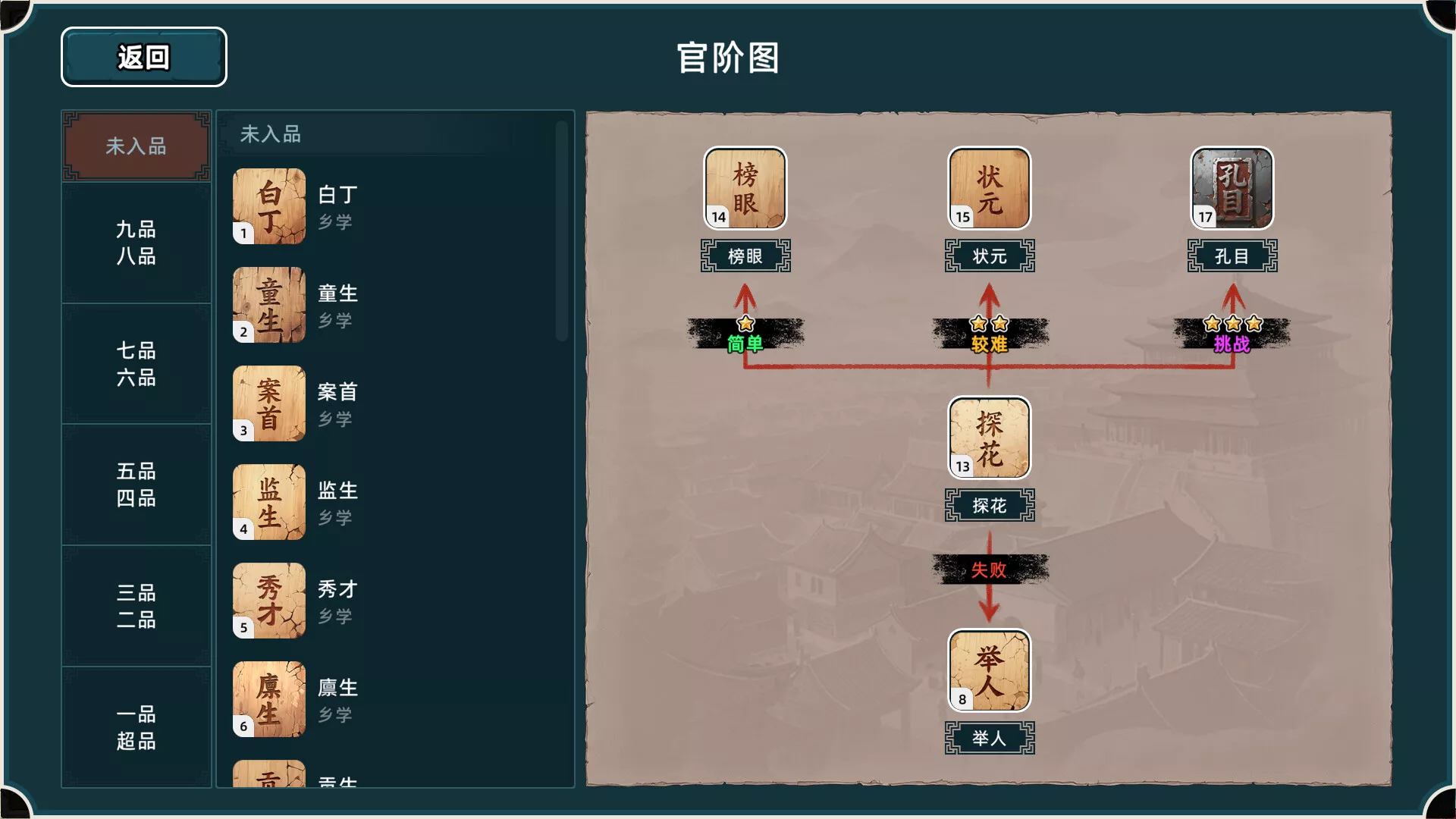 回到明朝升升官/Ming Dynasty: Cards & Court